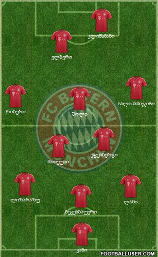 FC Bayern München Formation 2012