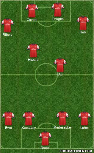 Arsenal Formation 2012