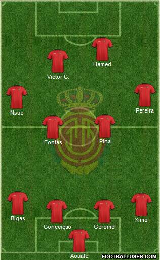 R.C.D. Mallorca S.A.D. Formation 2012