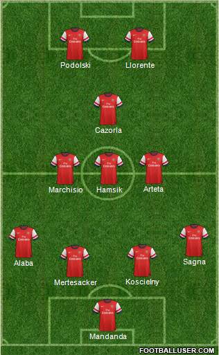 Arsenal Formation 2012