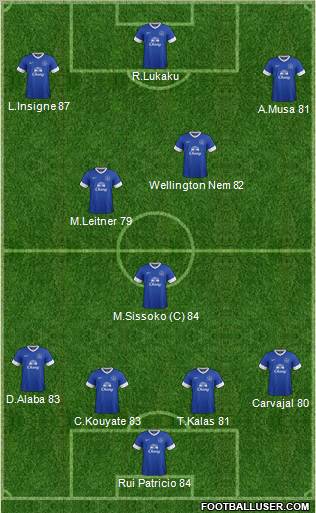 Everton Formation 2012