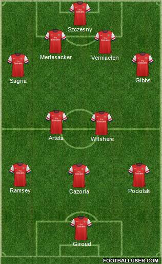 Arsenal Formation 2012