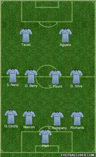 Manchester City Formation 2012