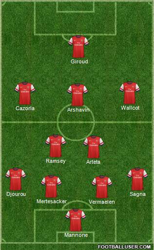 Arsenal Formation 2012