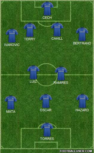 Chelsea Formation 2012