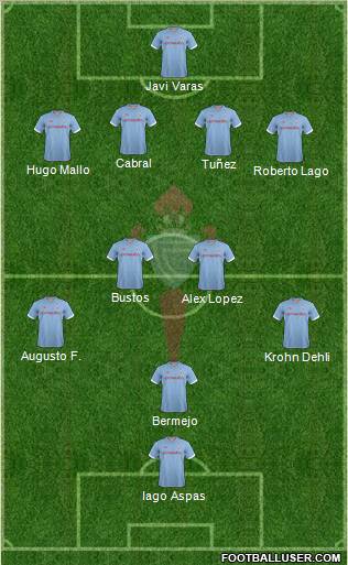 R.C. Celta S.A.D. Formation 2012