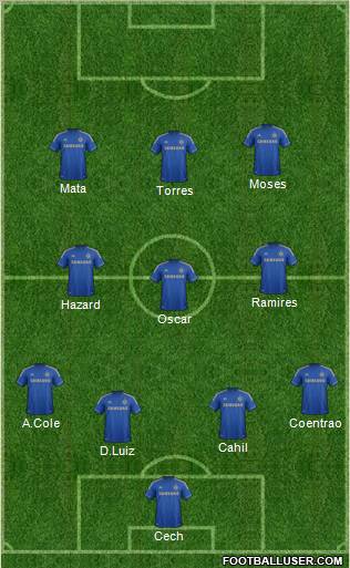 Chelsea Formation 2012