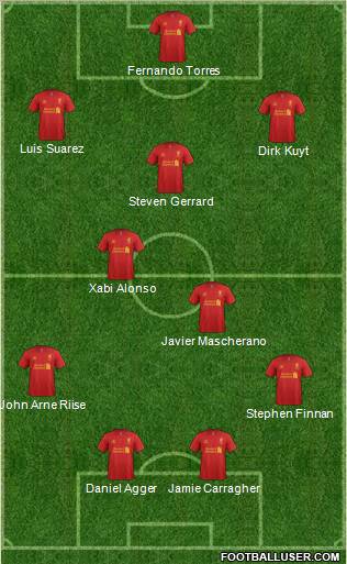 Liverpool Formation 2012