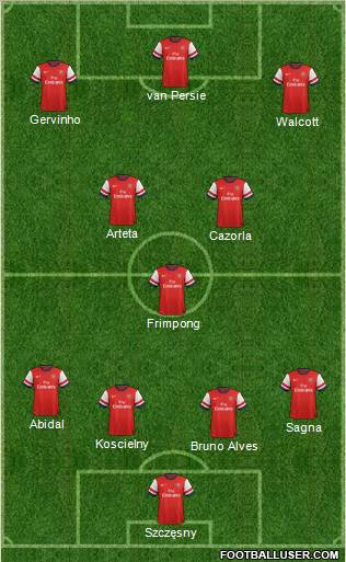 Arsenal Formation 2012