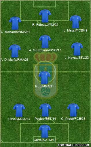 Real Oviedo S.A.D. Formation 2012