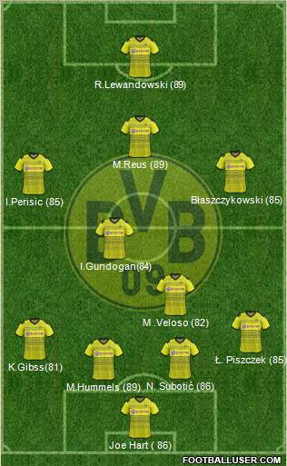 Borussia Dortmund Formation 2012