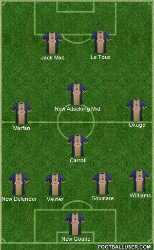 Philadelphia Union Formation 2012