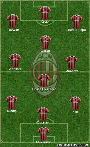 A.C. Milan Formation 2012