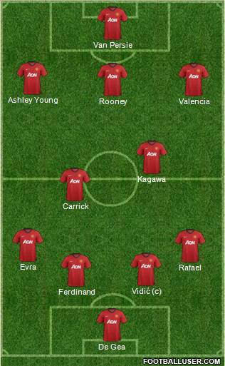 Manchester United Formation 2012