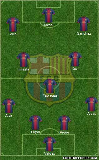 F.C. Barcelona Formation 2012