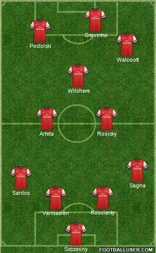 Arsenal Formation 2012