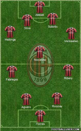 A.C. Milan Formation 2012