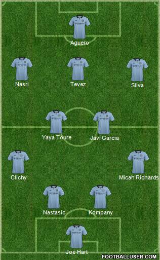 Manchester City Formation 2012