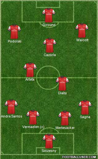 Arsenal Formation 2012