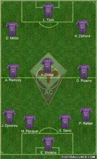 Fiorentina Formation 2012