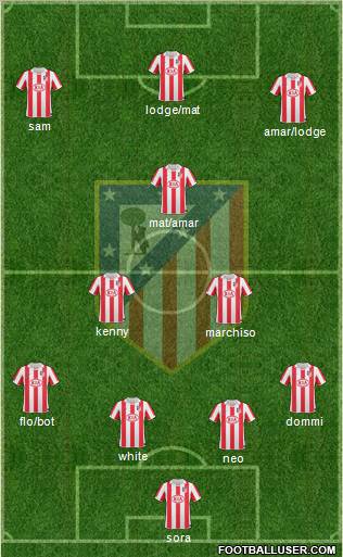 Atlético Madrid B Formation 2012