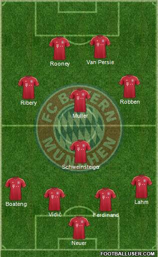 FC Bayern München Formation 2012