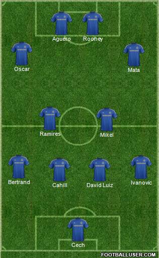 Chelsea Formation 2012