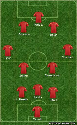 FYR Macedonia Formation 2012