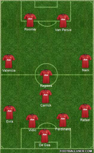 Manchester United Formation 2012