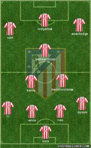 Atlético Madrid B Formation 2012
