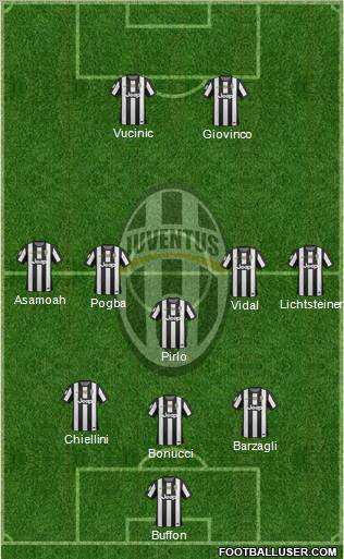 Juventus Formation 2012