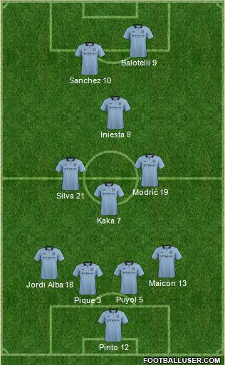 Manchester City Formation 2012
