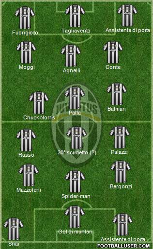 Juventus Formation 2012