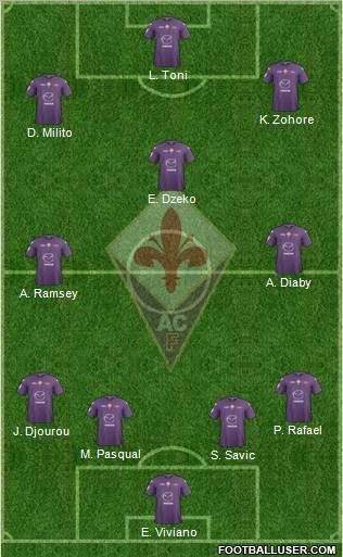 Fiorentina Formation 2012