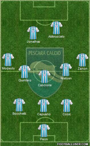 Pescara Formation 2012