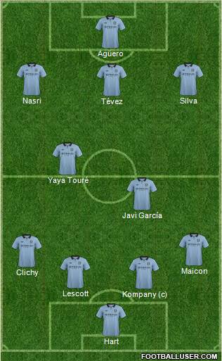 Manchester City Formation 2012