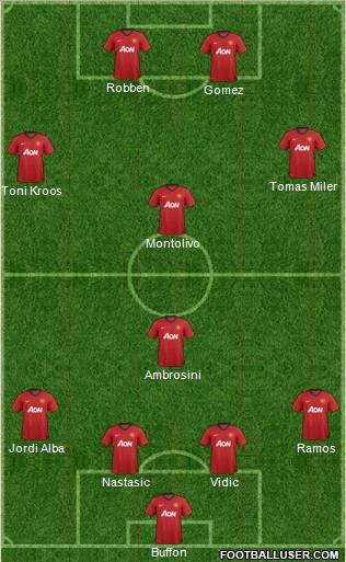 Manchester United Formation 2012