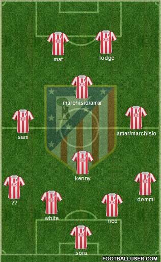 Atlético Madrid B Formation 2012