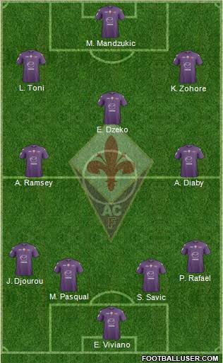 Fiorentina Formation 2012