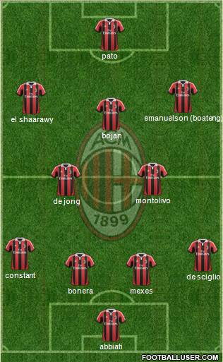 A.C. Milan Formation 2012