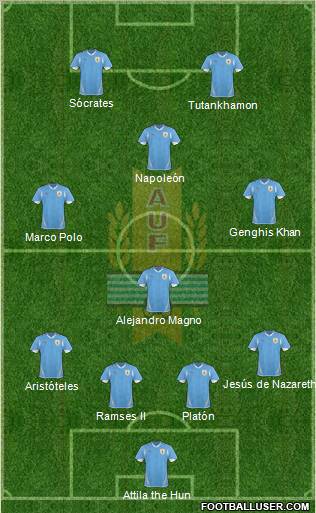 Uruguay Formation 2012