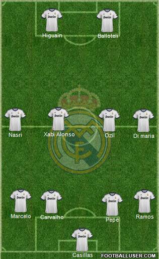 Real Madrid C.F. Formation 2012