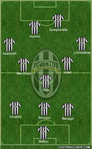 Juventus Formation 2012