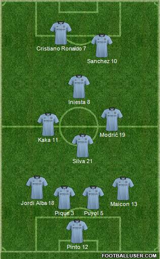 Manchester City Formation 2012