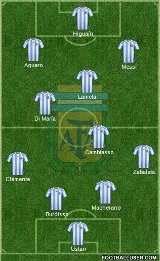 Argentina Formation 2012