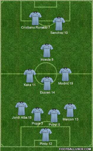 Manchester City Formation 2012