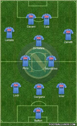 Napoli Formation 2012