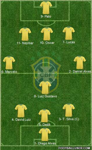 Brazil Formation 2012