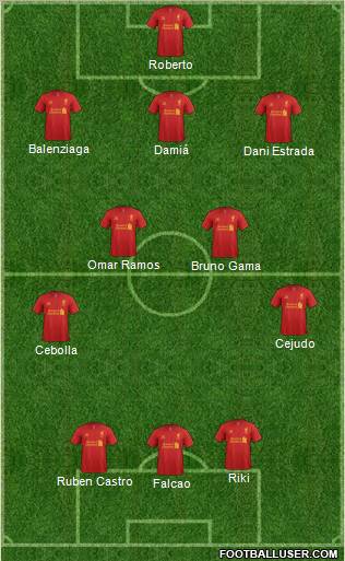 Liverpool Formation 2012