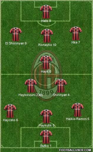 A.C. Milan Formation 2012